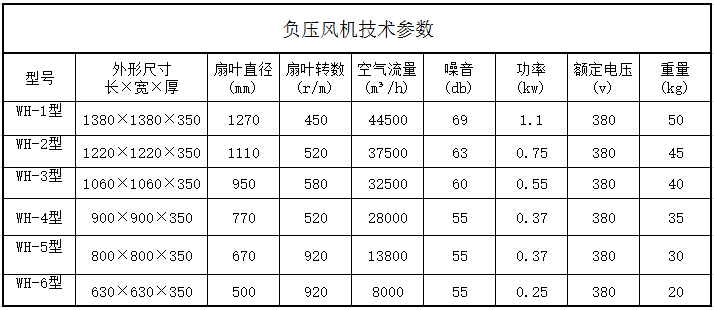 負壓風機